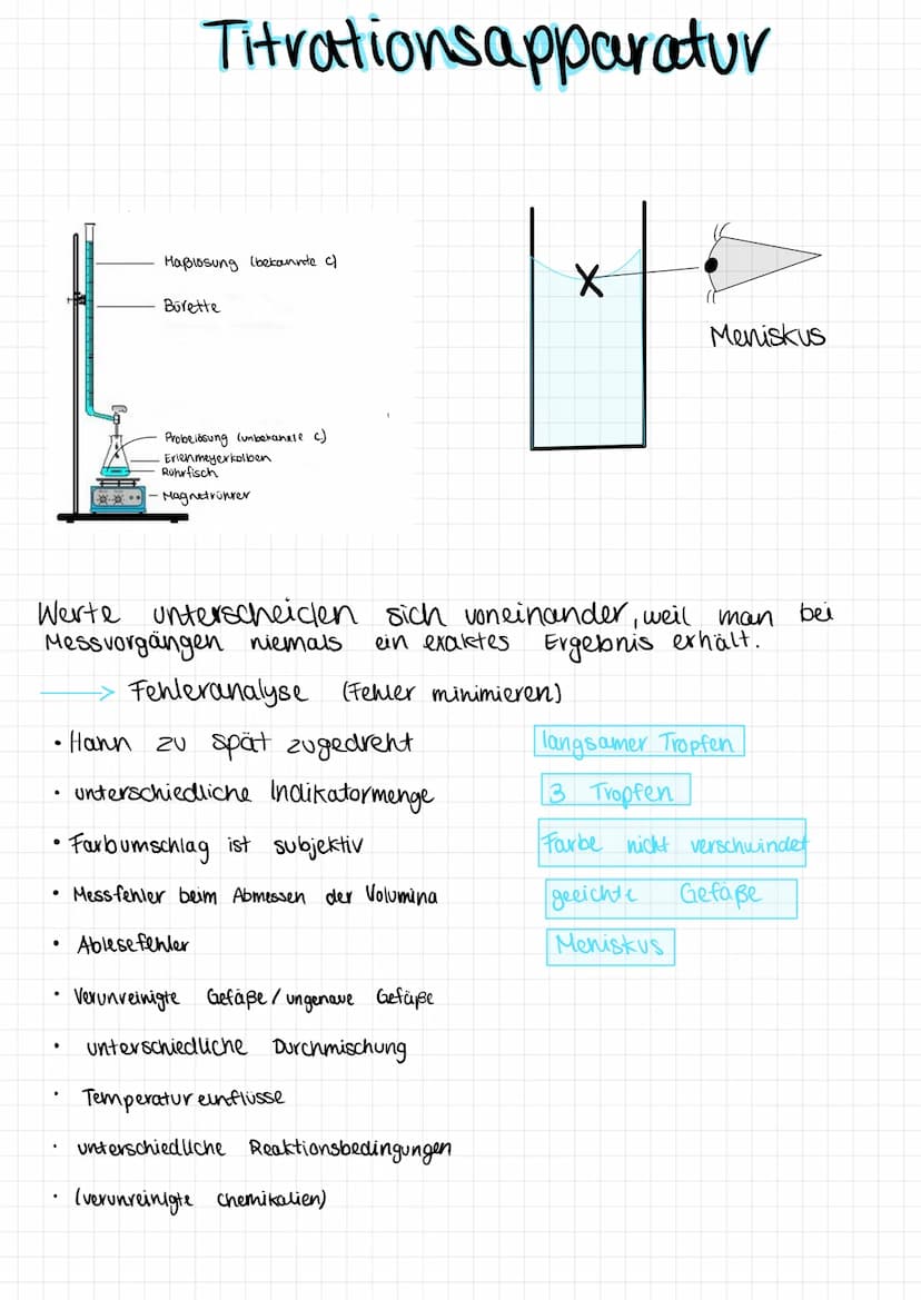 Säure Base Titrationsapparatur
Haßlosung (bekannte c)
•
Bürette
.
Probelösung (unbekannte c.)
Erlenmeyerkolben
Rührfisch
Magnetrührer
•Hann 