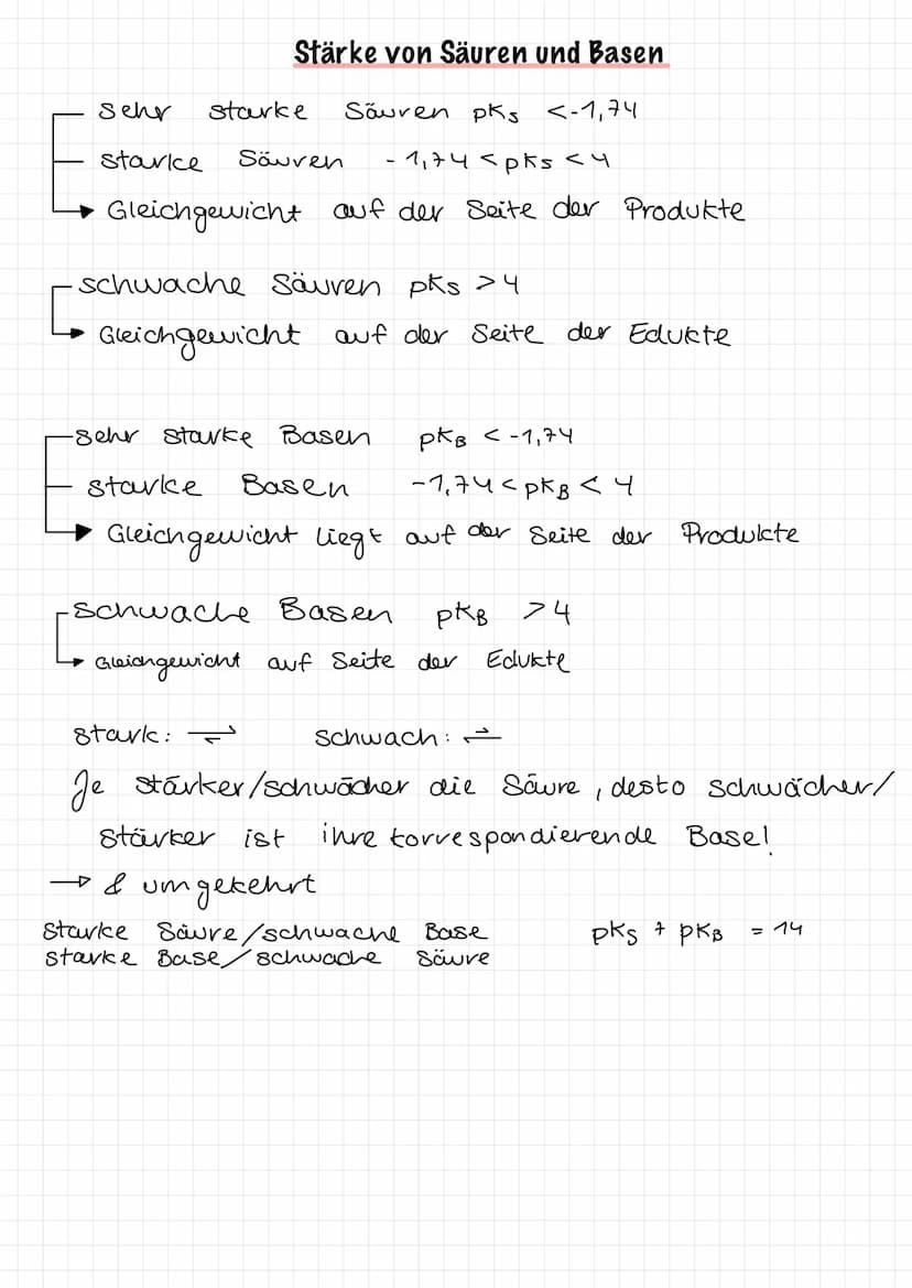 Säure Base Titrationsapparatur
Haßlosung (bekannte c)
•
Bürette
.
Probelösung (unbekannte c.)
Erlenmeyerkolben
Rührfisch
Magnetrührer
•Hann 