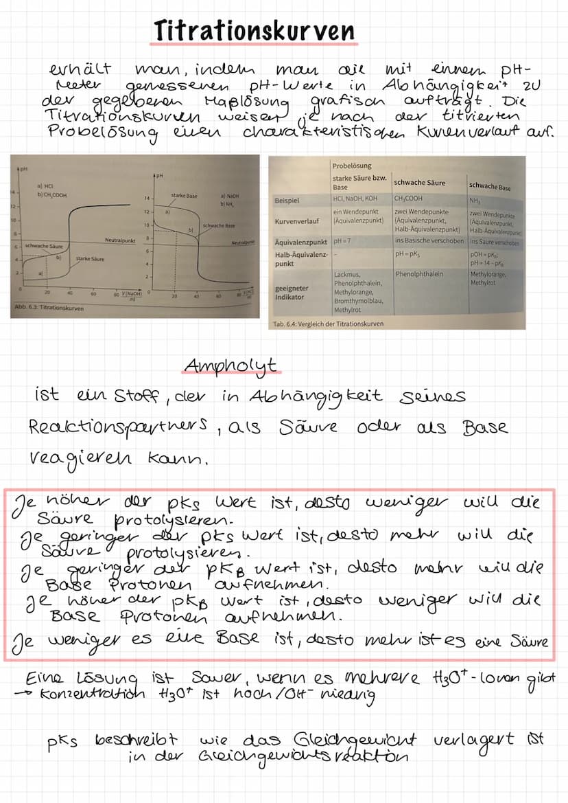 Säure Base Titrationsapparatur
Haßlosung (bekannte c)
•
Bürette
.
Probelösung (unbekannte c.)
Erlenmeyerkolben
Rührfisch
Magnetrührer
•Hann 