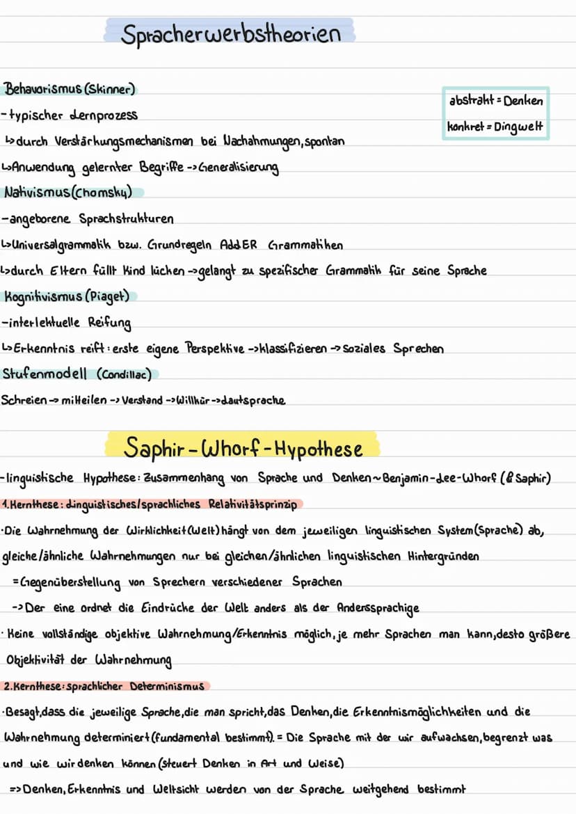Spracherwerbstheorien
Behavorismus
Nativismus
Kognitivismus
Stufenmodell
Saphir -Whorf-Hypothese
1. Kernthese
2. Kernthese
Grundlagen
Gegena