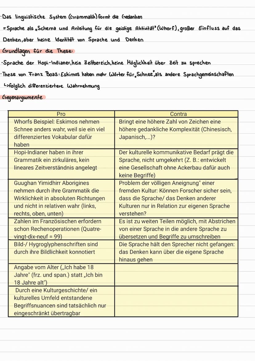 Spracherwerbstheorien
Behavorismus
Nativismus
Kognitivismus
Stufenmodell
Saphir -Whorf-Hypothese
1. Kernthese
2. Kernthese
Grundlagen
Gegena