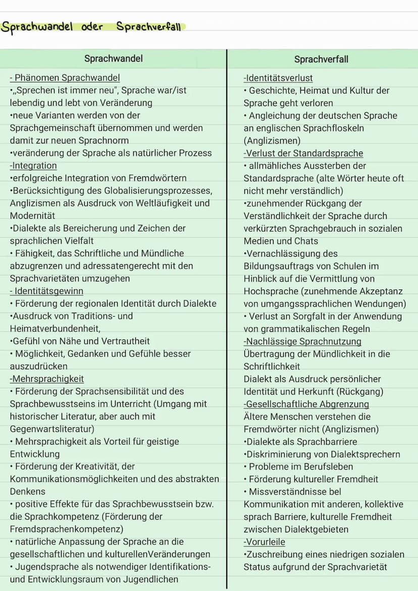 Spracherwerbstheorien
Behavorismus
Nativismus
Kognitivismus
Stufenmodell
Saphir -Whorf-Hypothese
1. Kernthese
2. Kernthese
Grundlagen
Gegena