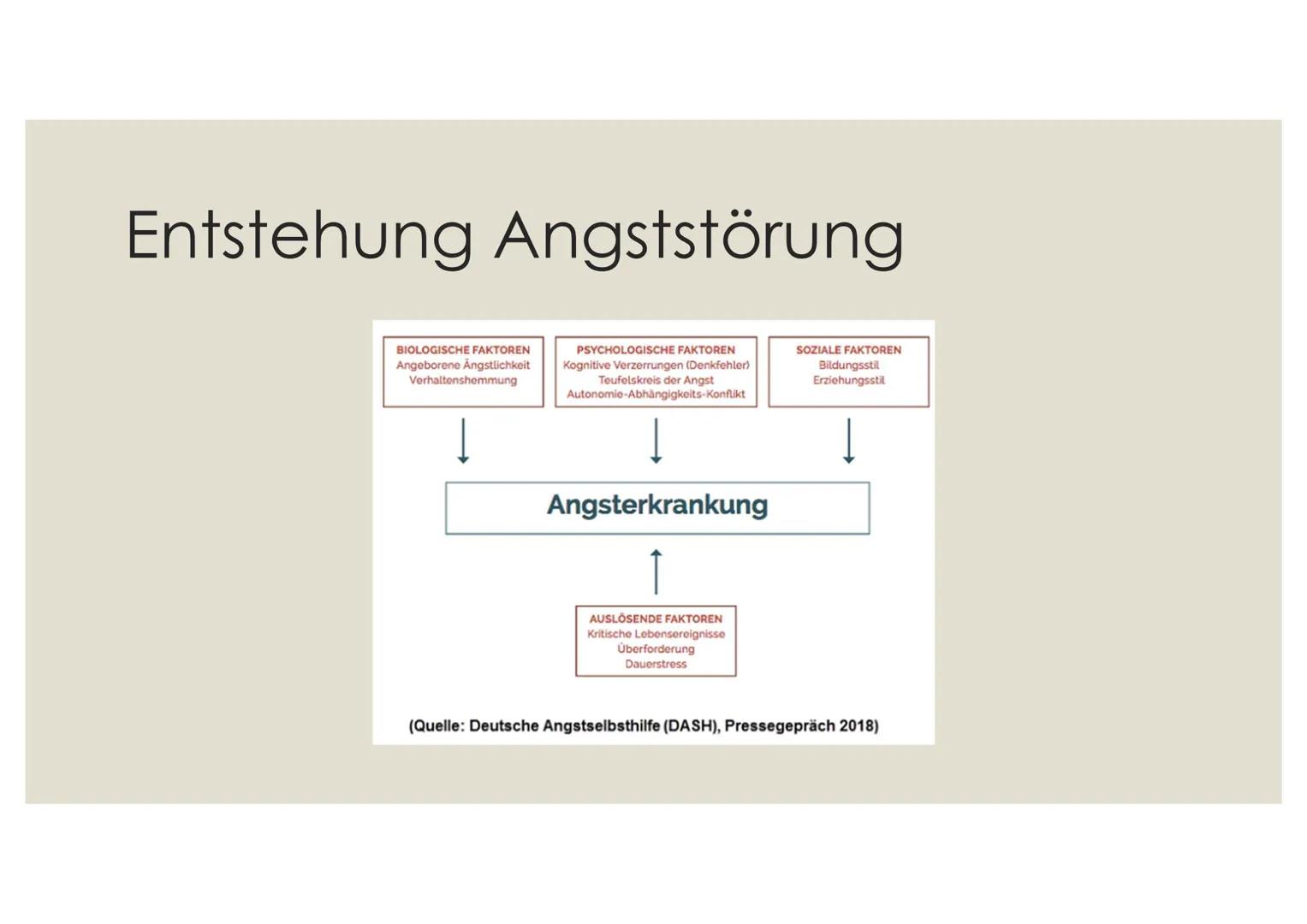 永原不原
ANGST(STÖRUNGEN) Gliederung
1.
Einstieg
2. Was ist Angst?
1. Funktion
3. Angststörung
1. Klassifikation
2.
Phobie
3. Generalisierte Ang