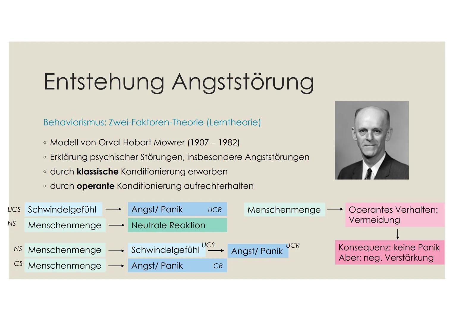 永原不原
ANGST(STÖRUNGEN) Gliederung
1.
Einstieg
2. Was ist Angst?
1. Funktion
3. Angststörung
1. Klassifikation
2.
Phobie
3. Generalisierte Ang