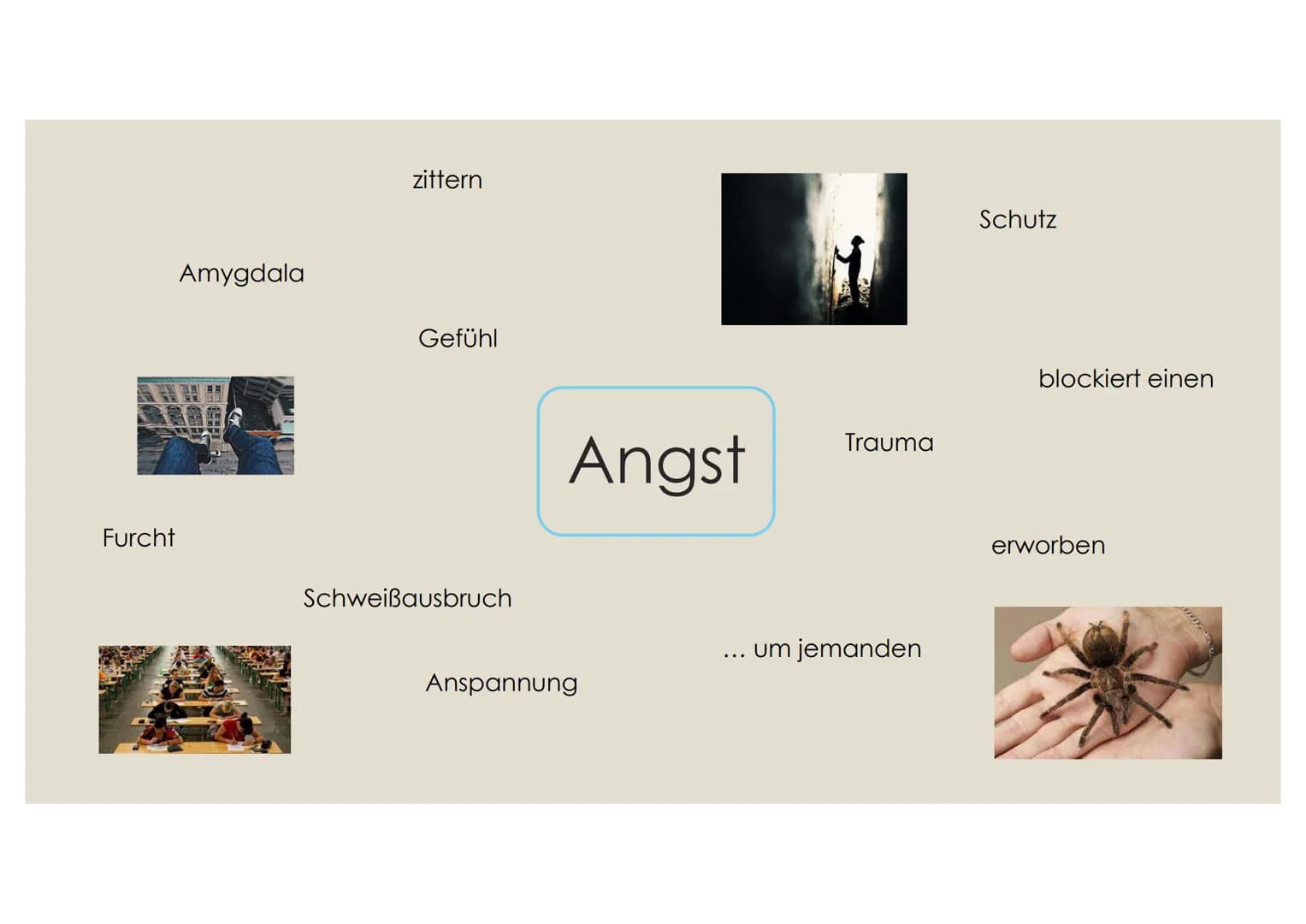 永原不原
ANGST(STÖRUNGEN) Gliederung
1.
Einstieg
2. Was ist Angst?
1. Funktion
3. Angststörung
1. Klassifikation
2.
Phobie
3. Generalisierte Ang