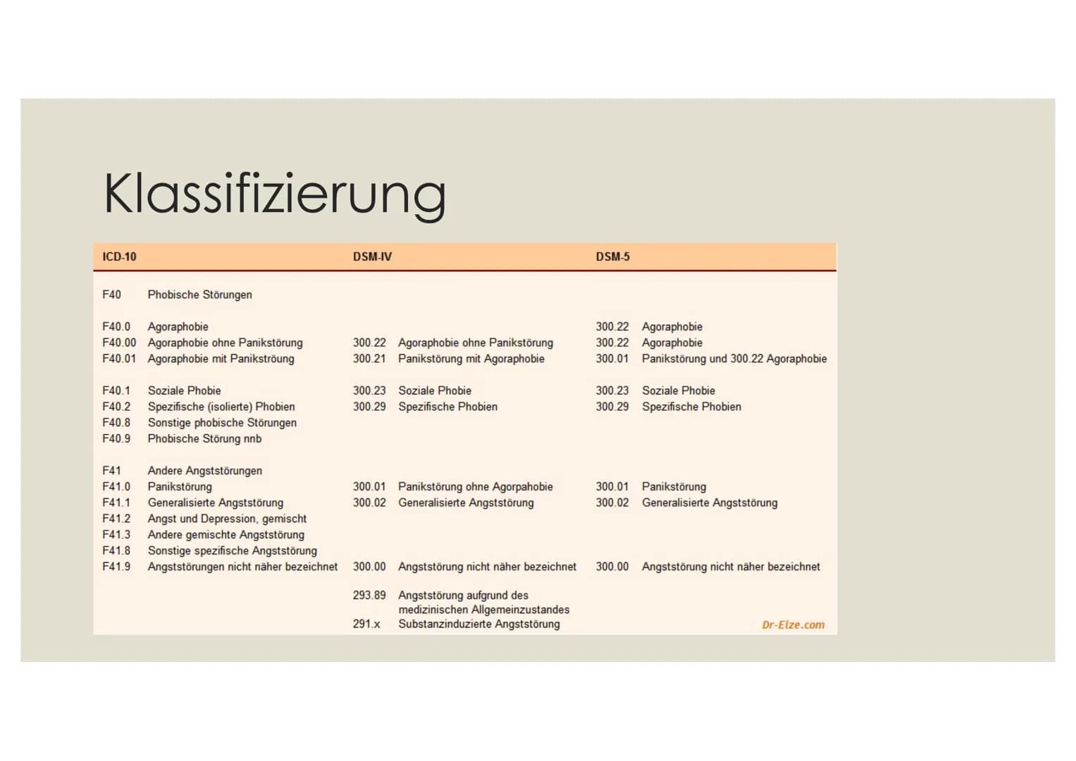 永原不原
ANGST(STÖRUNGEN) Gliederung
1.
Einstieg
2. Was ist Angst?
1. Funktion
3. Angststörung
1. Klassifikation
2.
Phobie
3. Generalisierte Ang