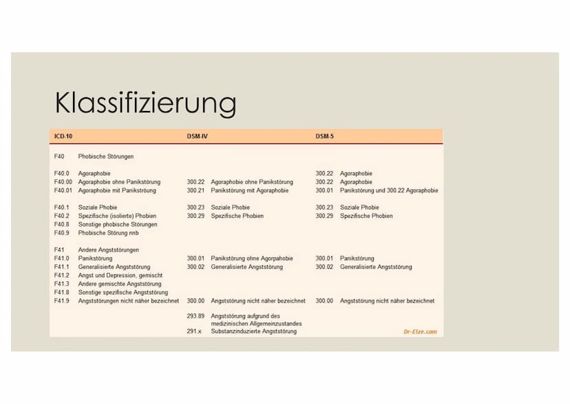 永原不原
ANGST(STÖRUNGEN) Gliederung
1.
Einstieg
2. Was ist Angst?
1. Funktion
3. Angststörung
1. Klassifikation
2.
Phobie
3. Generalisierte Ang