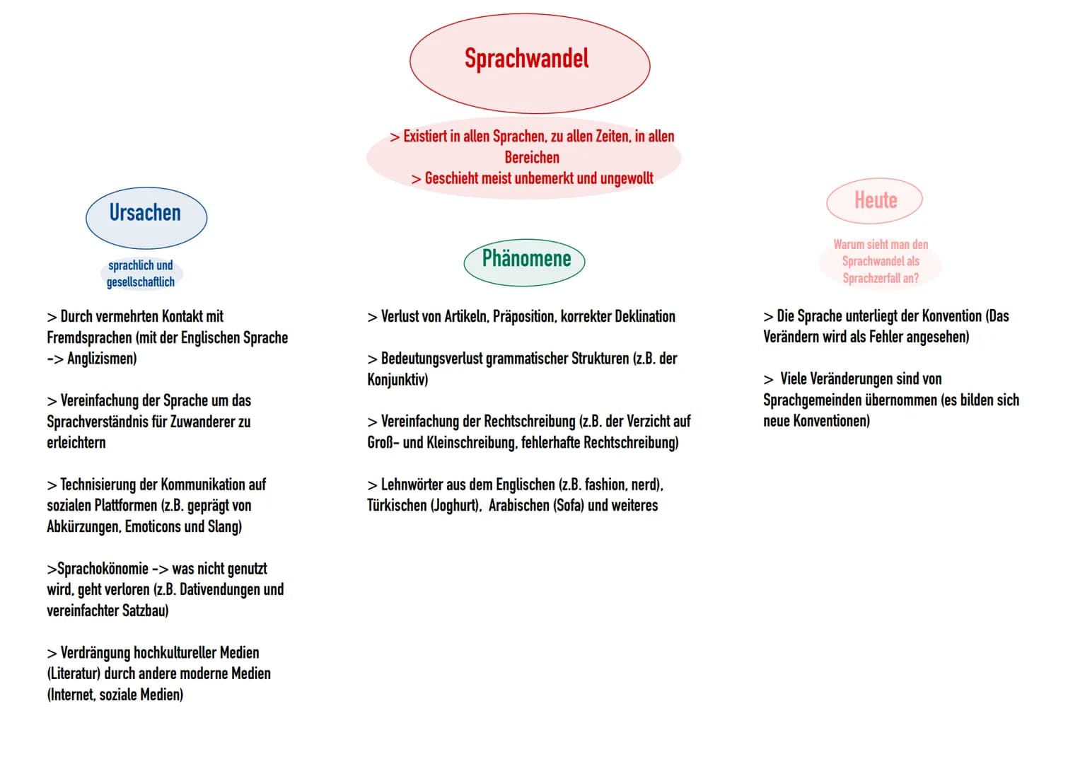 Ursachen
sprachlich und
gesellschaftlich
> Durch vermehrten Kontakt mit
Fremdsprachen (mit der Englischen Sprache
-> Anglizismen)
> Vereinfa