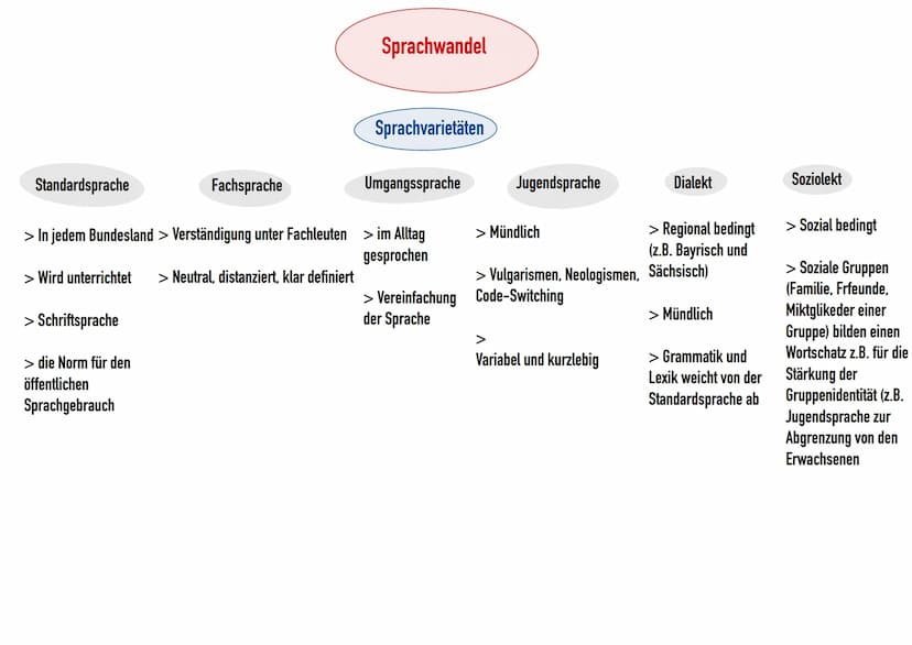 Ursachen
sprachlich und
gesellschaftlich
> Durch vermehrten Kontakt mit
Fremdsprachen (mit der Englischen Sprache
-> Anglizismen)
> Vereinfa