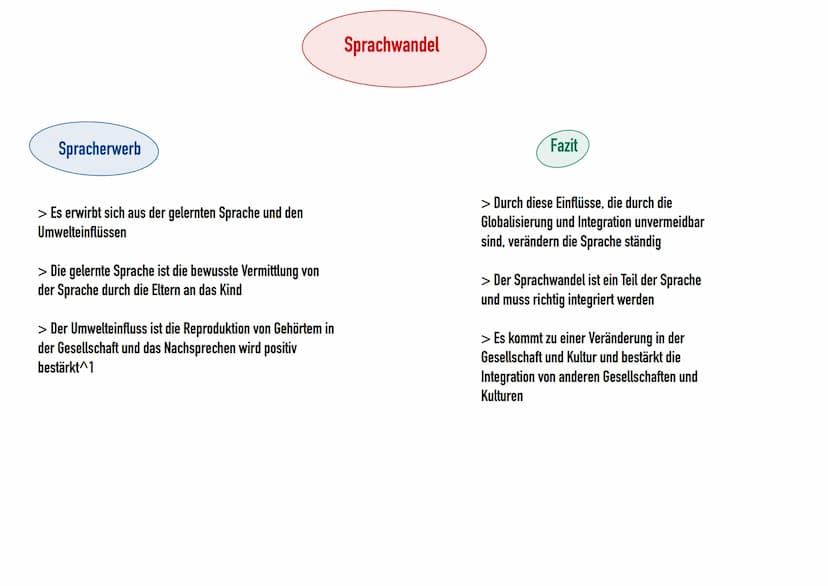 Ursachen
sprachlich und
gesellschaftlich
> Durch vermehrten Kontakt mit
Fremdsprachen (mit der Englischen Sprache
-> Anglizismen)
> Vereinfa