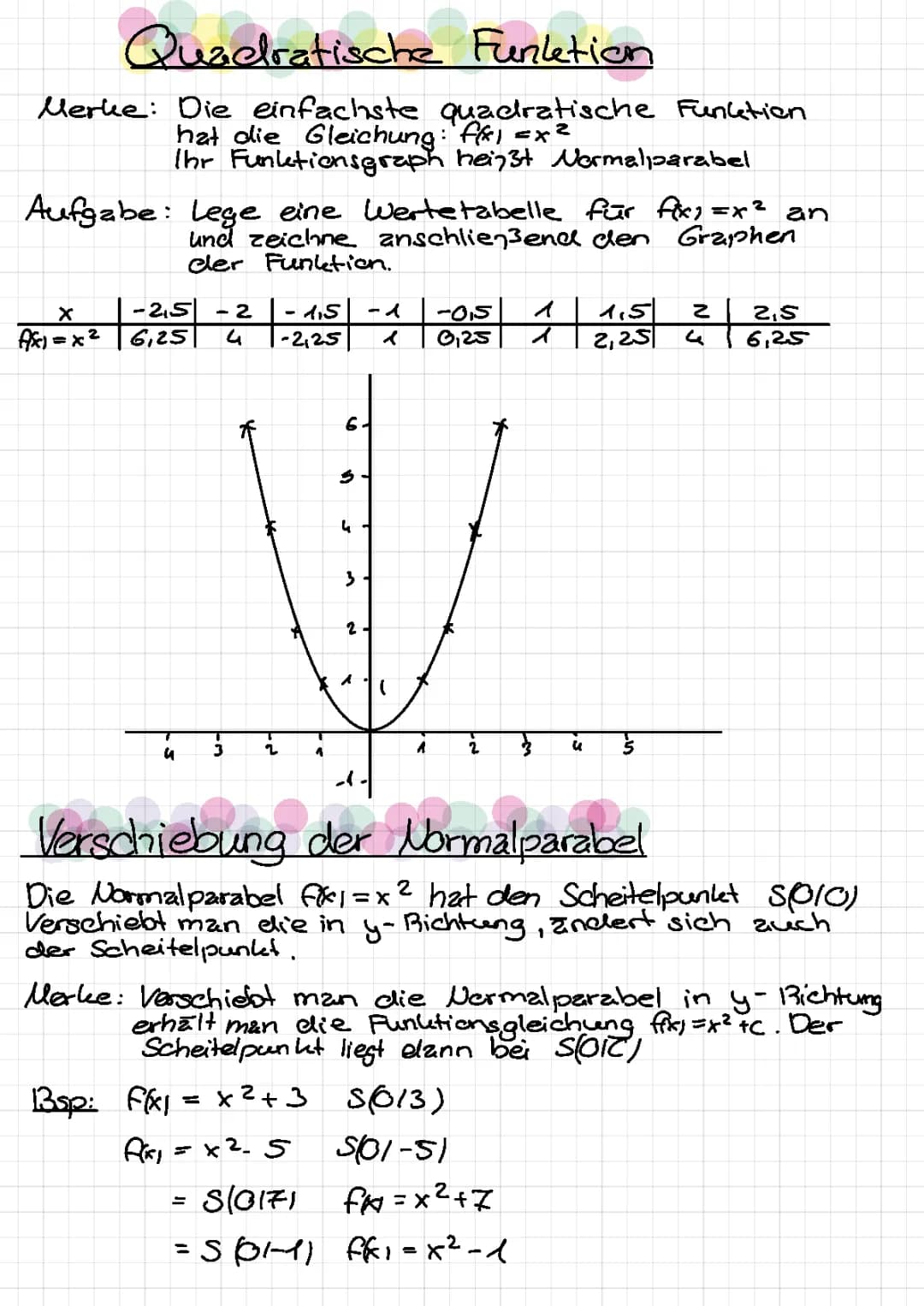 Quadratische Funktionen