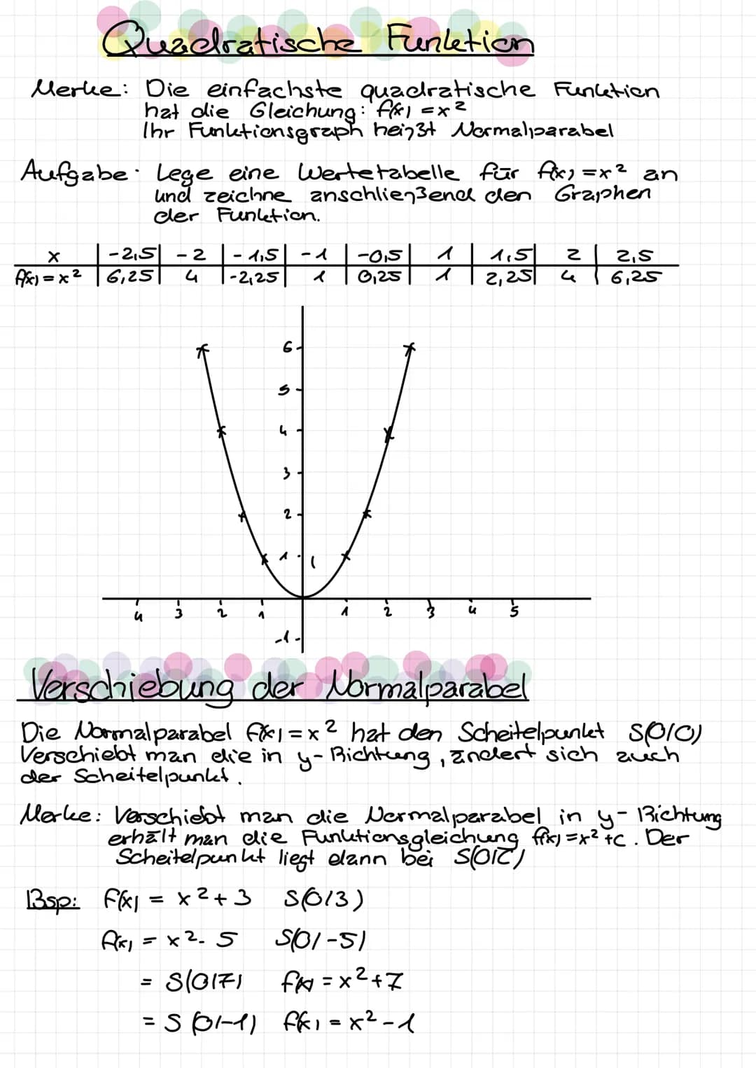 Quadratische Funktion
Merke: Die einfachste quadratische Funktion
hat die Gleichung: f1 = x²
Ihr Funktionsgraph heißt Normalparabel
Aufgabe 