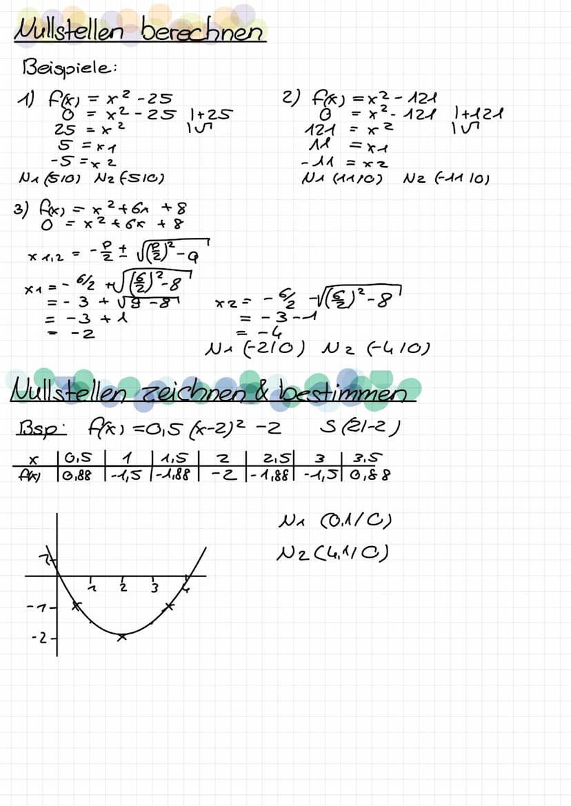 Quadratische Funktion
Merke: Die einfachste quadratische Funktion
hat die Gleichung: f1 = x²
Ihr Funktionsgraph heißt Normalparabel
Aufgabe 