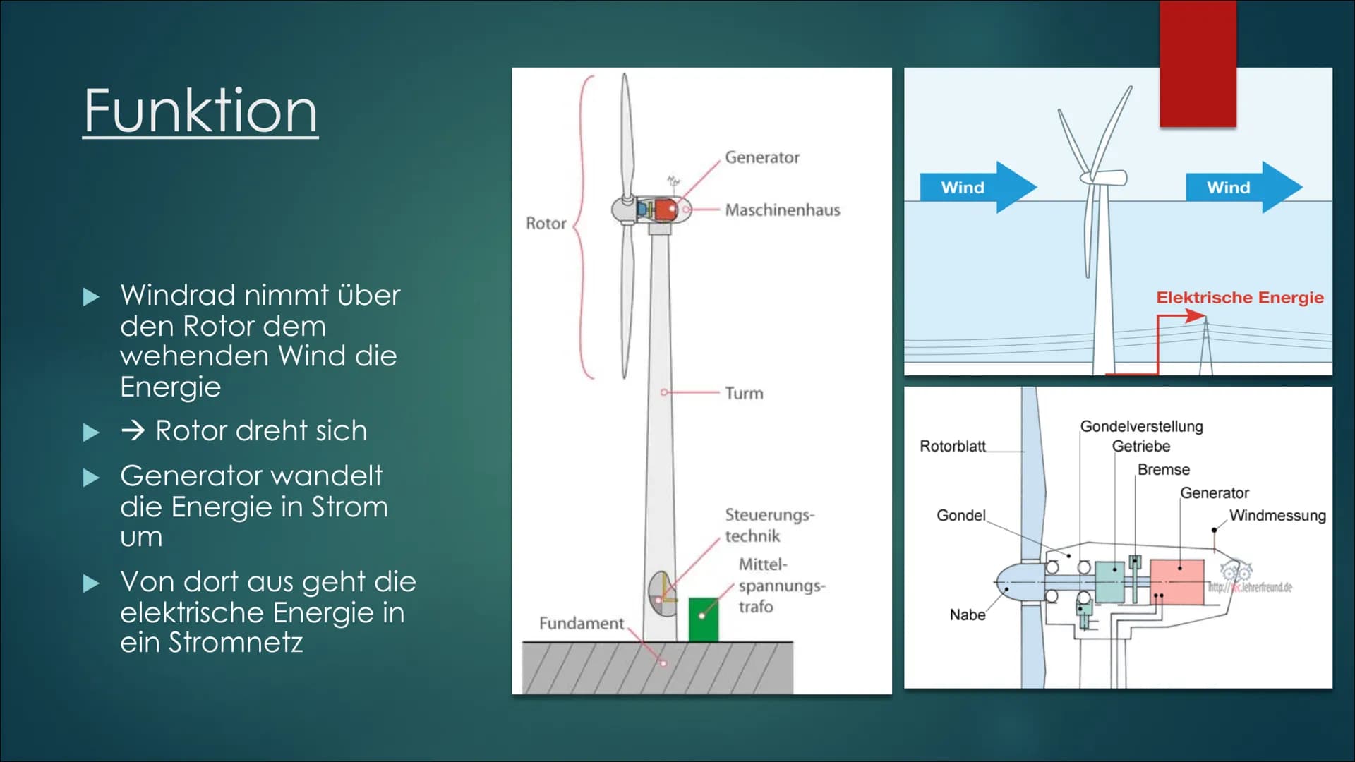 Windkraft Inhaltsverzeichnis
► Was ist Windkraft?
▶ Funktion
► Vor- und Nachteile
Raumbeispiel
► Leistung
▶ Onshore und Offshore
Zukunft
All