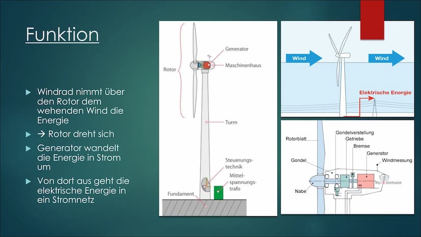 Windkraft Inhaltsverzeichnis
► Was ist Windkraft?
▶ Funktion
► Vor- und Nachteile
Raumbeispiel
► Leistung
▶ Onshore und Offshore
Zukunft
All