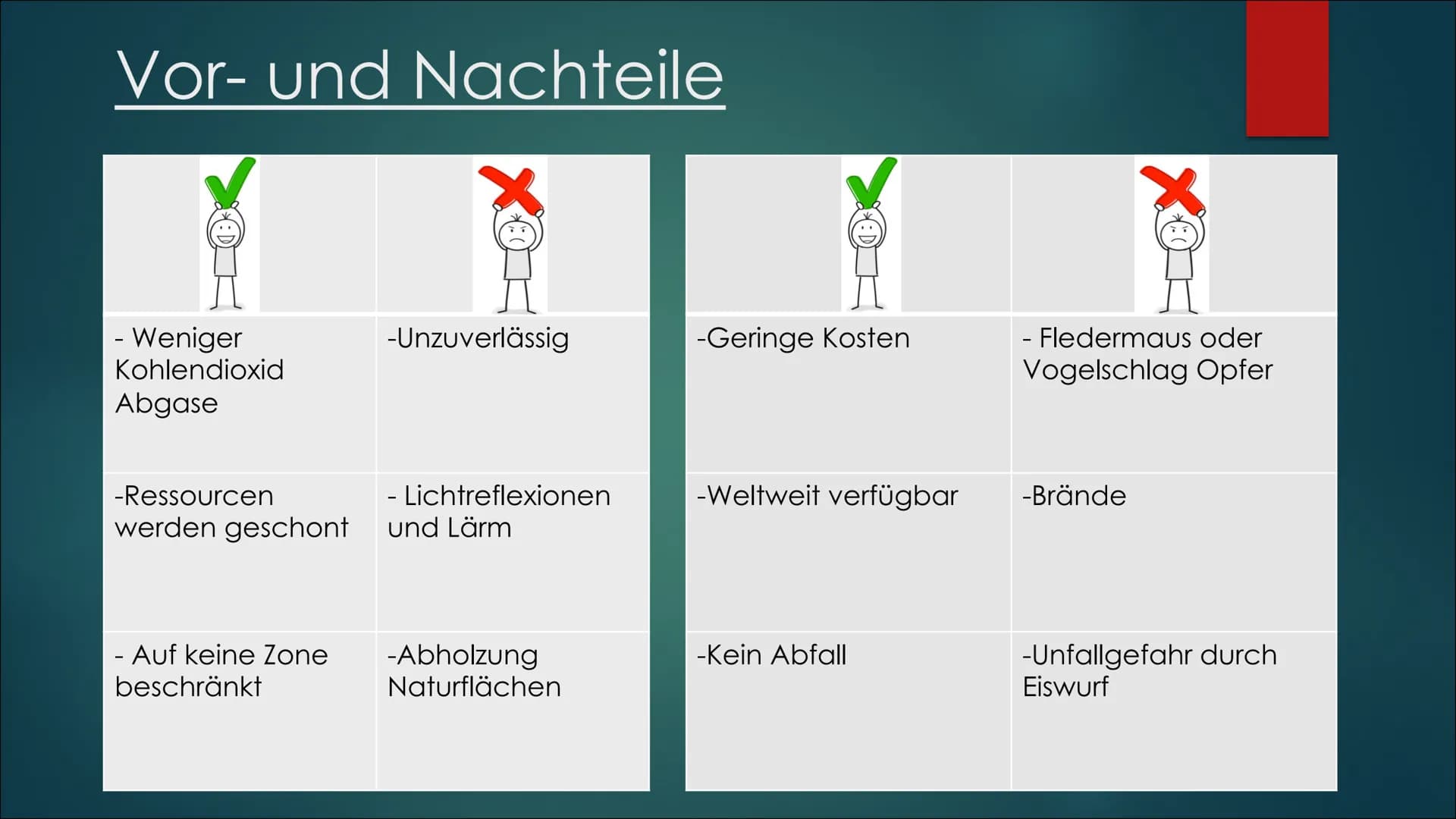 Windkraft Inhaltsverzeichnis
► Was ist Windkraft?
▶ Funktion
► Vor- und Nachteile
Raumbeispiel
► Leistung
▶ Onshore und Offshore
Zukunft
All