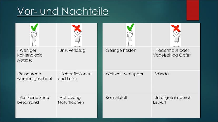 Windkraft Inhaltsverzeichnis
► Was ist Windkraft?
▶ Funktion
► Vor- und Nachteile
Raumbeispiel
► Leistung
▶ Onshore und Offshore
Zukunft
All
