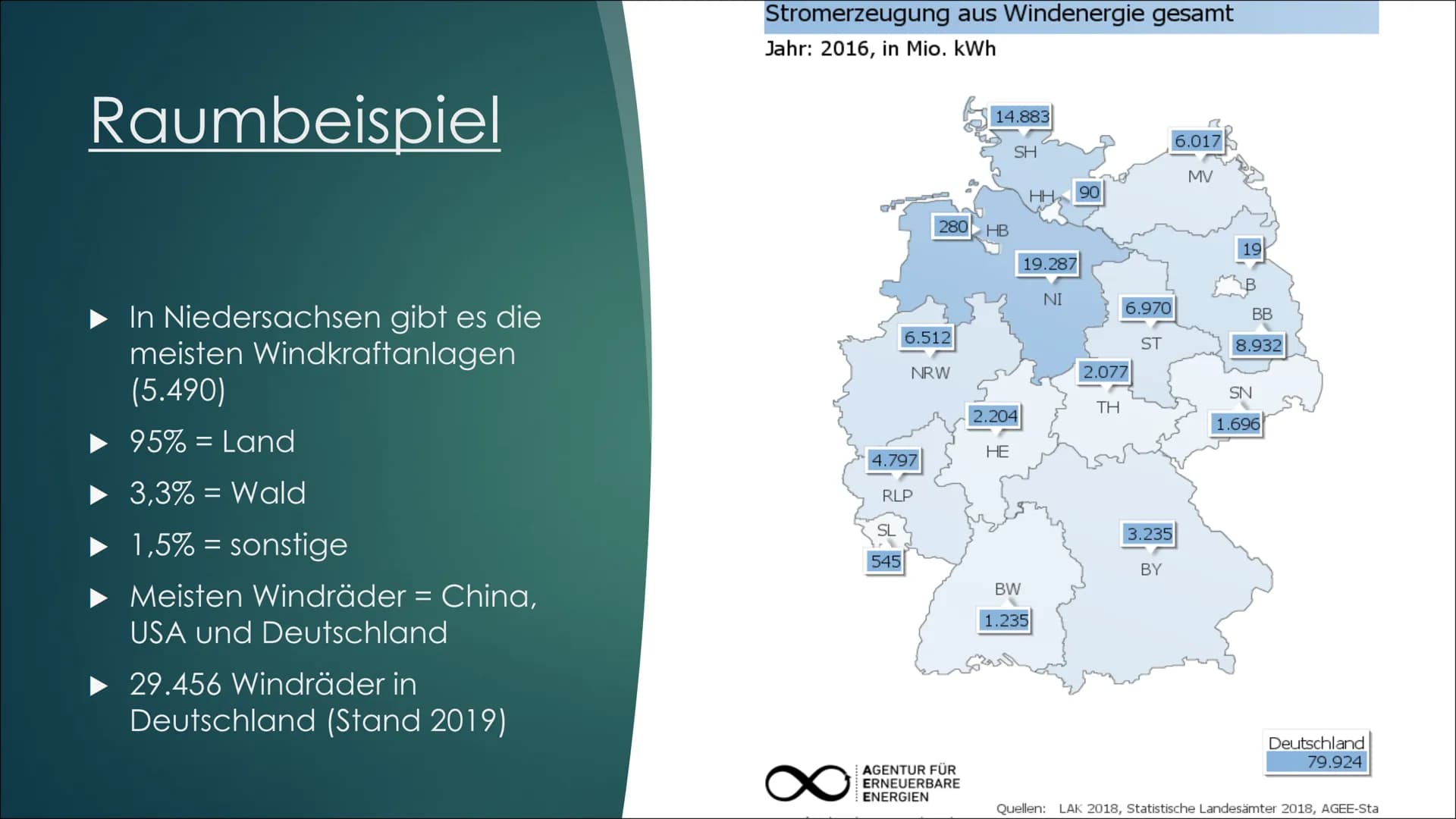 Windkraft Inhaltsverzeichnis
► Was ist Windkraft?
▶ Funktion
► Vor- und Nachteile
Raumbeispiel
► Leistung
▶ Onshore und Offshore
Zukunft
All