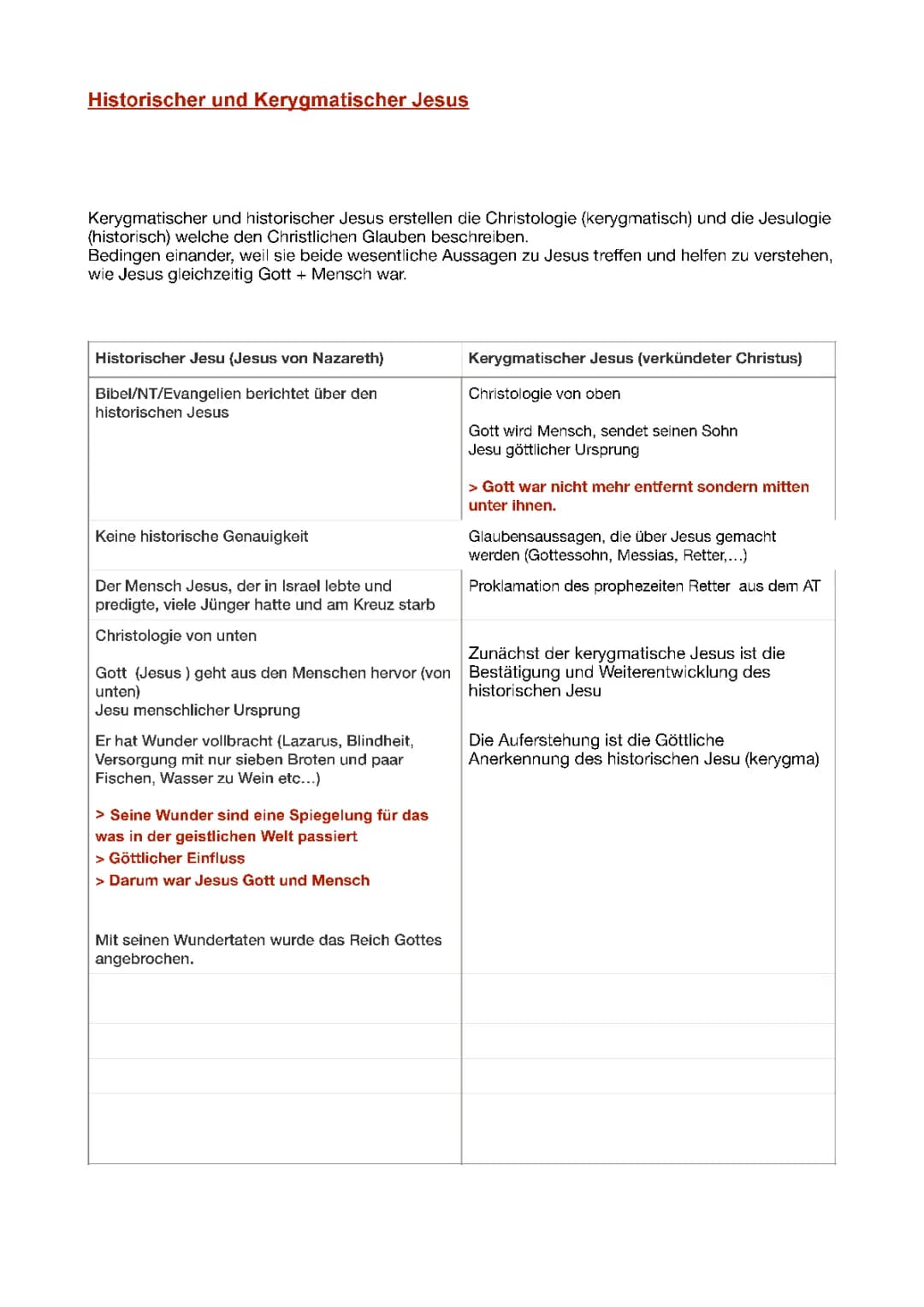 Abitur Zusammenfassung Jesus (Christus) 