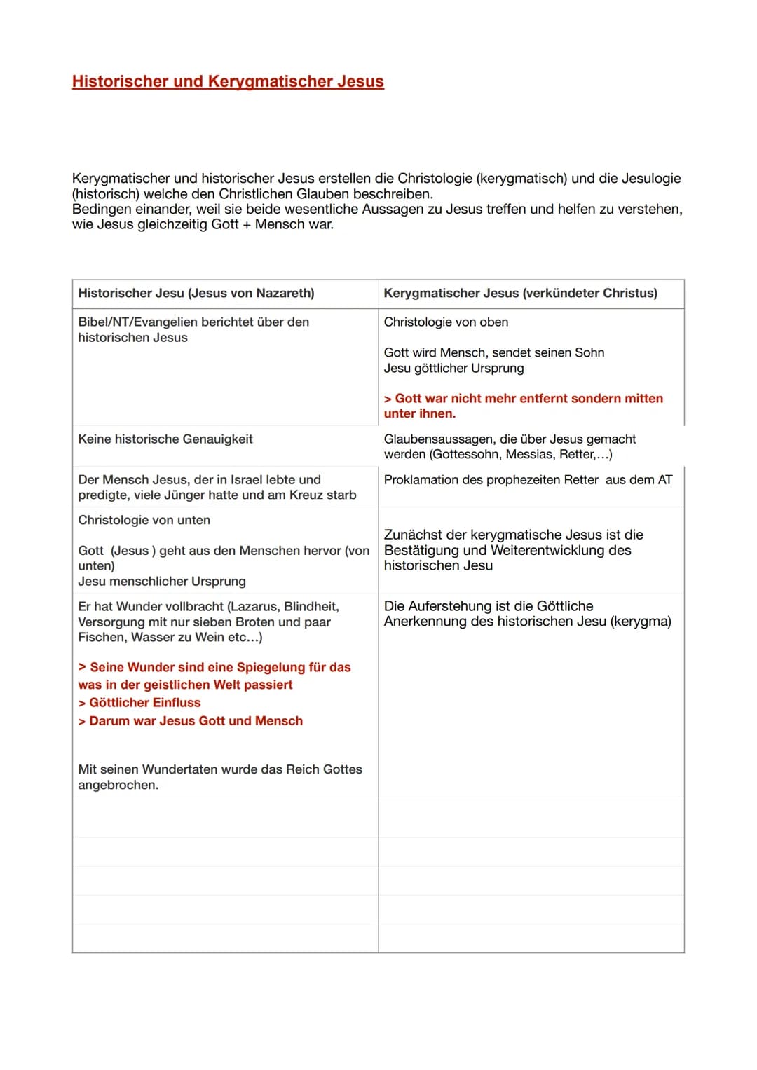 Historischer und Kerygmatischer Jesus
Kerygmatischer und historischer Jesus erstellen die Christologie (kerygmatisch) und die Jesulogie
(his