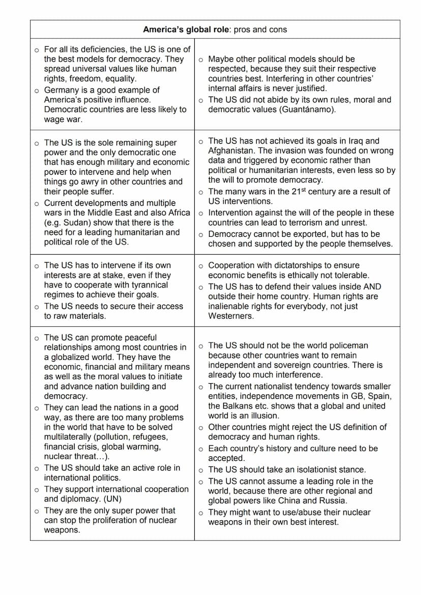 America's global role (politics, Trump)
-
nation of
immigrants
- different phases
of immigration
- slavery (forced
immigration)
illegal immi