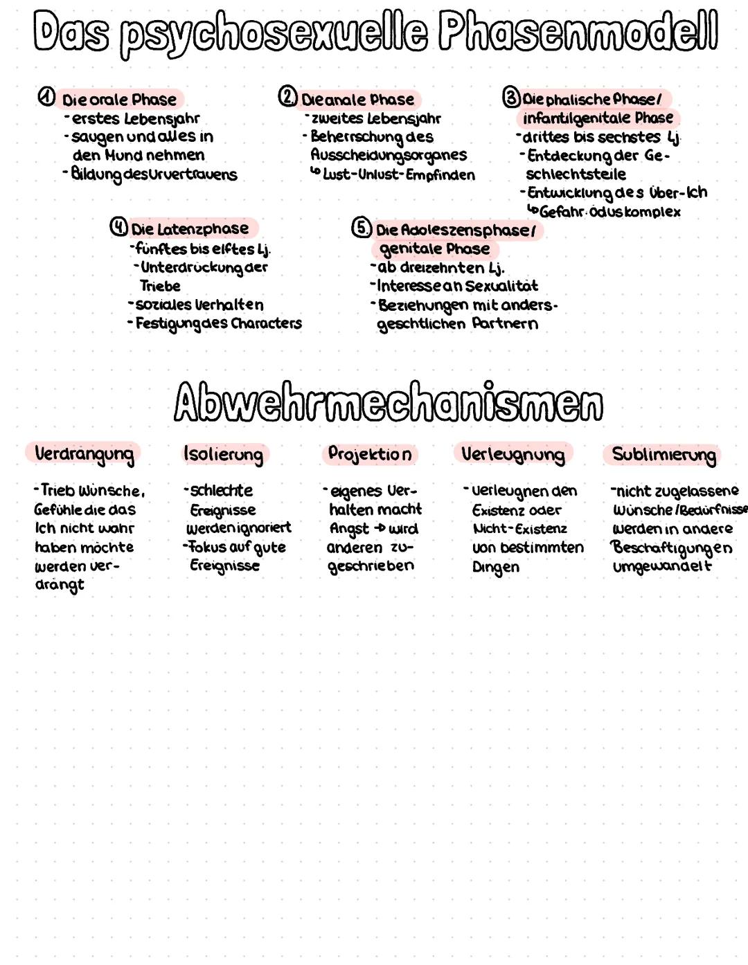 20%.
80%
Das Eisberg-Modell
unbewusste Aspekte
schwer zugänglich
Sachebene
bewusste Kommunikation
Zahlen, Daten, Fakten
Beziehungsebene
unbe