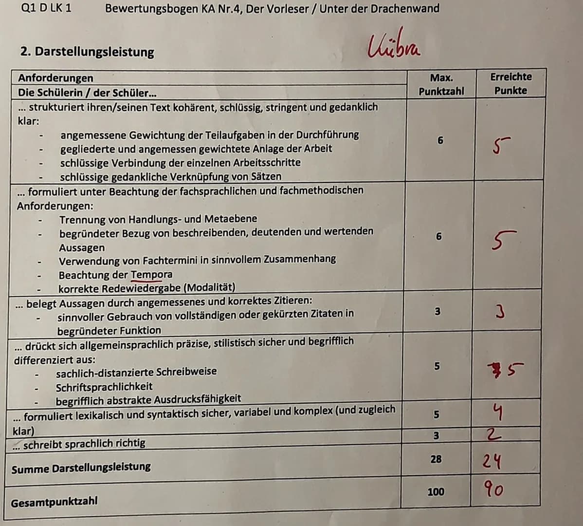 veit,
Michael,
Hanna
Q1 D LK 1
4. Klausur, Schuljahr 2020/2021
Reihe: Bernhard Schlink - Der Vorleser
Aufgabenstellung:
1. Analysiere den vo