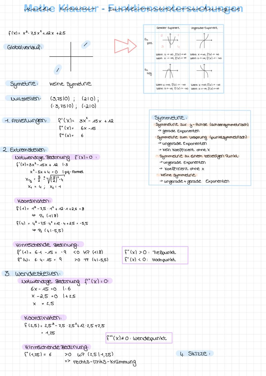 # Mathe Klausur - Eunktionsuntersuchungen

$f(x) = x³-7,5 x²+12 x +2,5$

Globalverlauf:

Symetrie: keine Symetrie

Vullstellen. (3,7510); (2