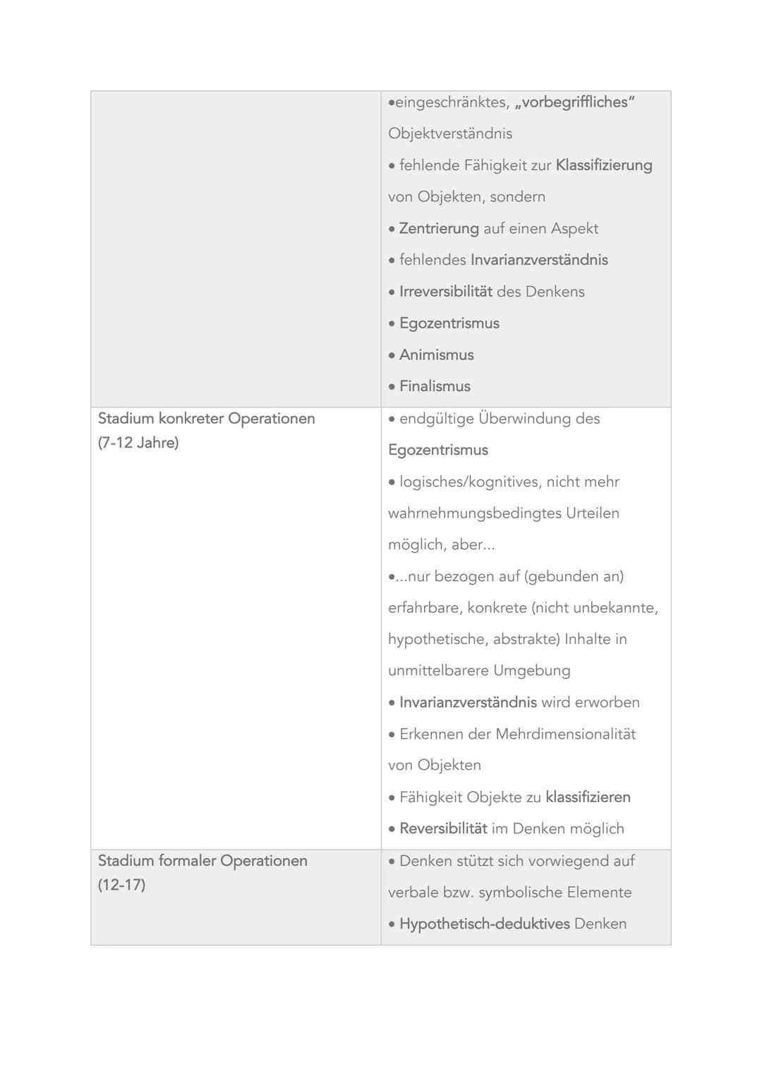 Kinder denken anders (als Erwachsene)
in Bezug auf Mengen-/Massen-/Volumeneigenschaften von Objekten
(mathematisch) unlogisch
●
Die Theorie 