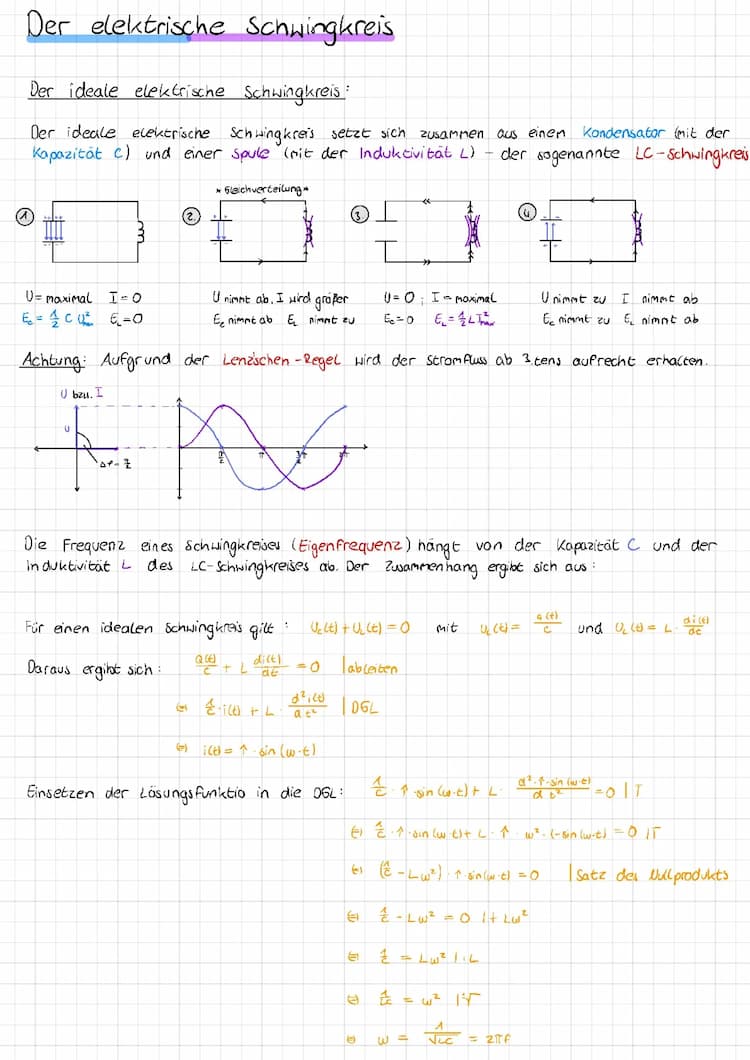 Know Schwingkreis thumbnail