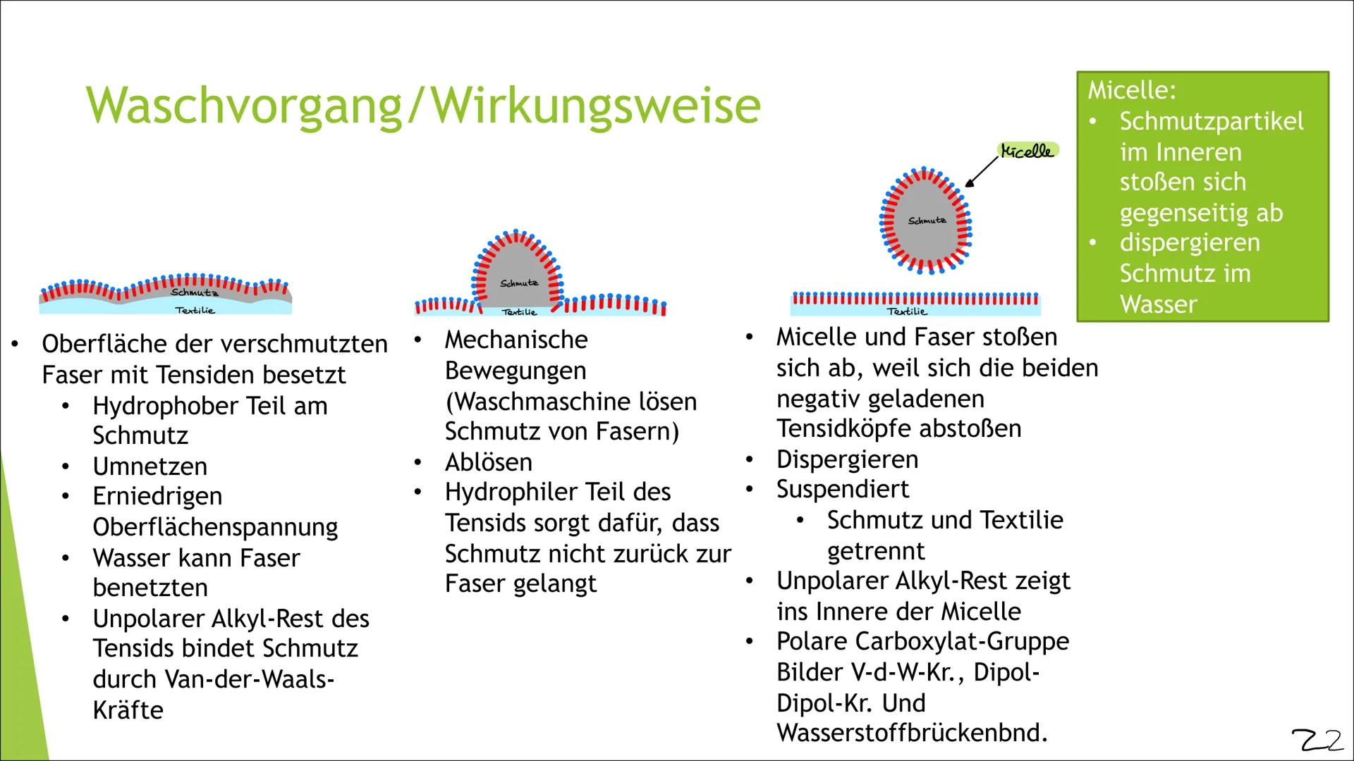 Tenside am Beispiel eines
modernen
Waschmittels
Chemie Q4, Jenny Krick, 04.03.2021
1 Inhaltsverzeichnis
Was sind Waschmittel überhaupt?
Gesc