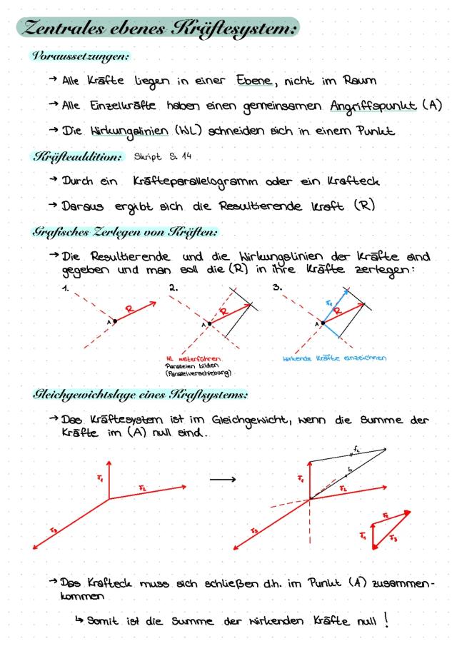 Know Zentrales ebenes Kräftesystem  thumbnail