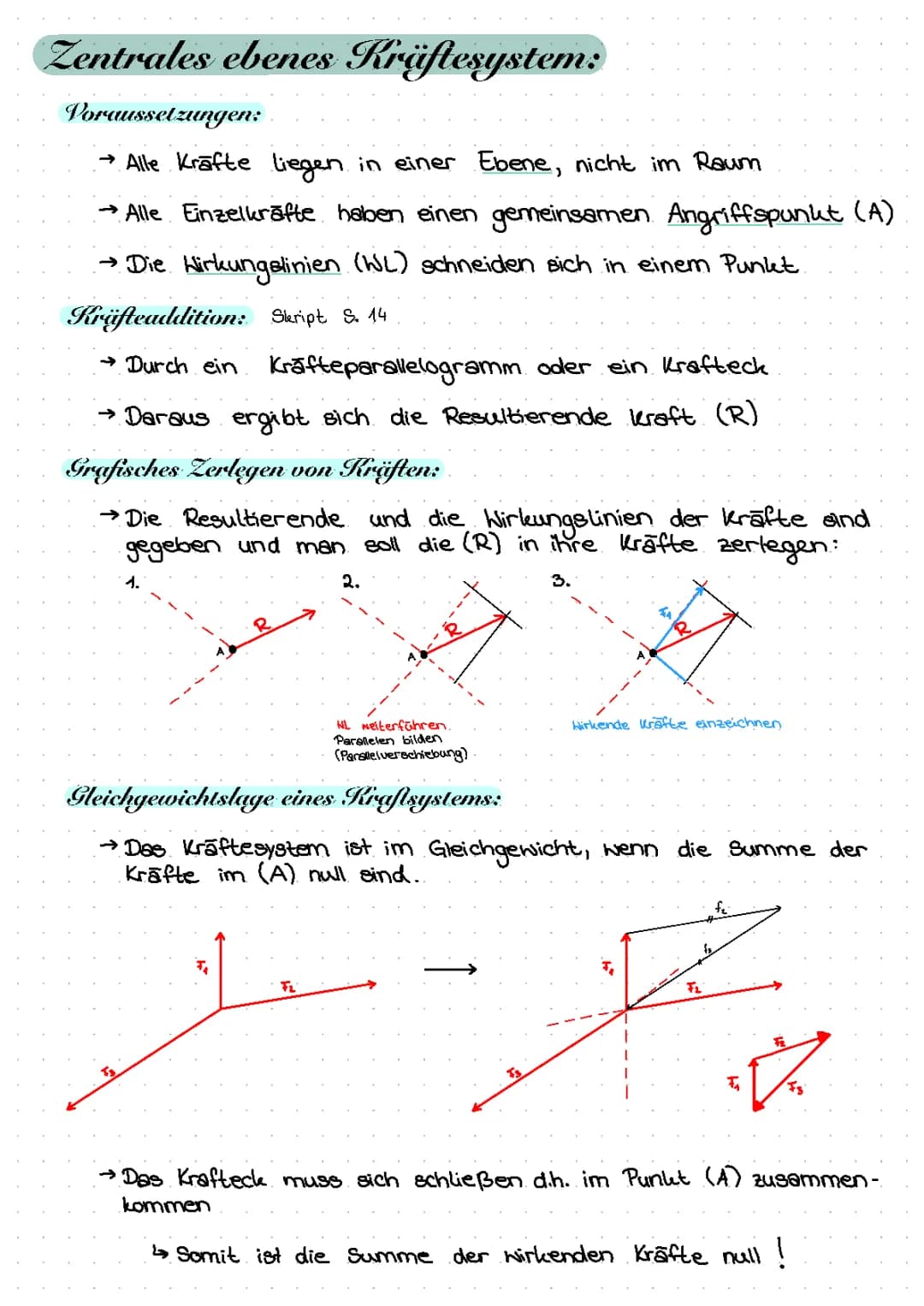 Zentrales ebenes Kräftesystem 