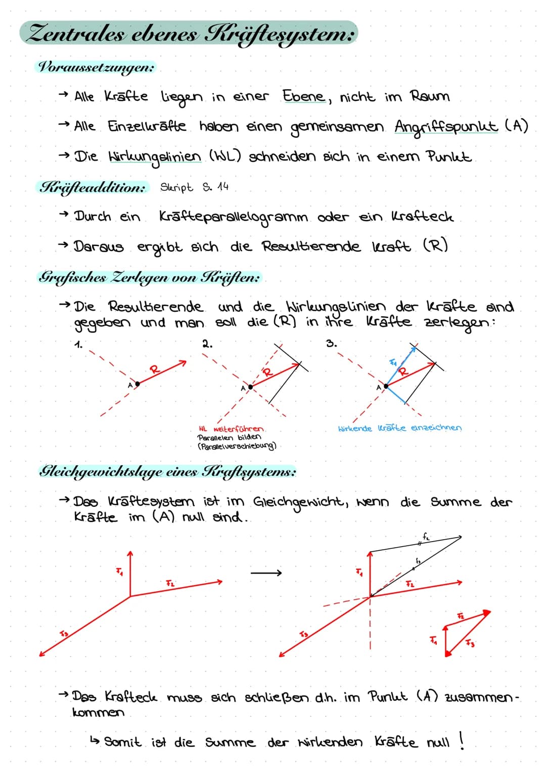 Zentrales ebenes Kräftesystem:
Voraussetzungen:
→ Alle Kräfte liegen in einer Ebene, nicht im Raum
→ Alle Einzelkräfte haben einen gemeinsam