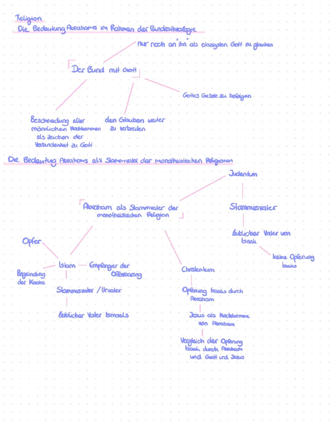 Zuspruch Gottes an Abraham