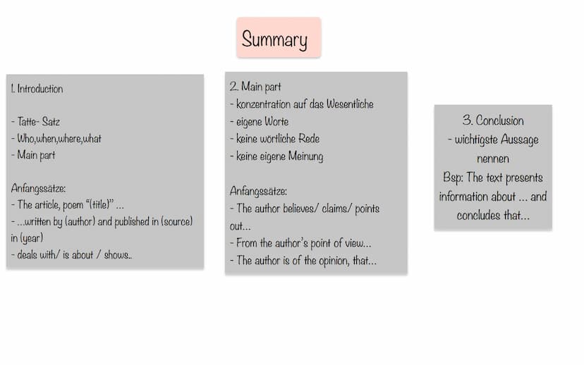  1. Introduction
- Tatte- Satz
- Who, when, where, what
Main part
Anfangssätze:
- The article, poem “(title)” .…..
- ...written by (author) 