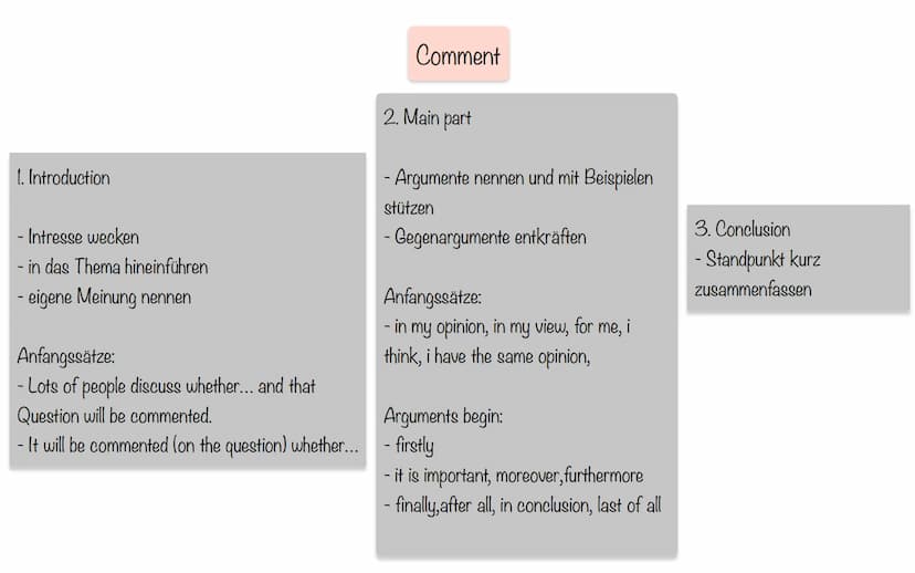  1. Introduction
- Tatte- Satz
- Who, when, where, what
Main part
Anfangssätze:
- The article, poem “(title)” .…..
- ...written by (author) 