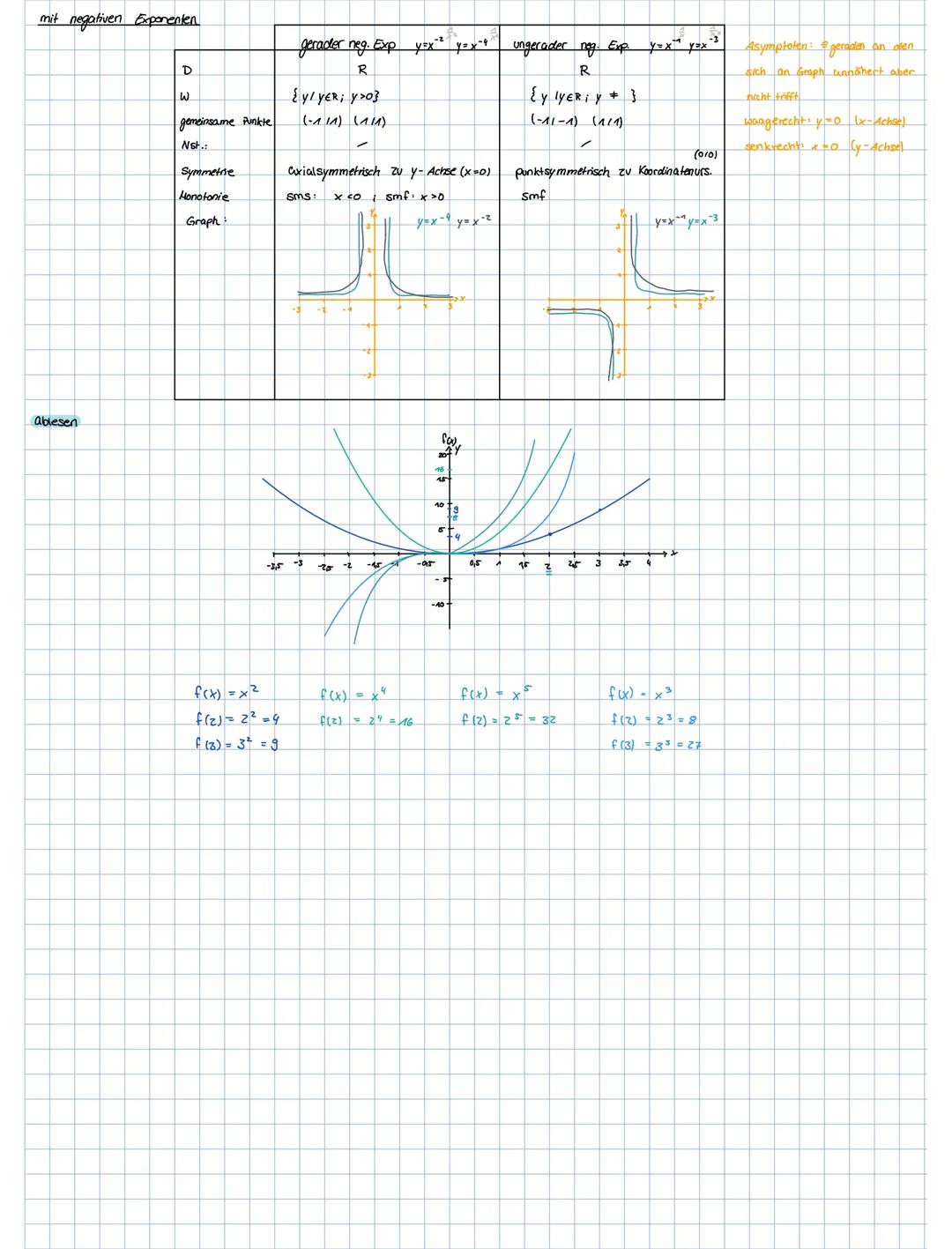 Def. Eine Funktion mit der Gleichung y=x" XER, NEN" heißt Polena funktion
2.8.: y=x^; y = x²i y=x²
Eigenschaften
e co
Monotonie
Symetrie
Nul