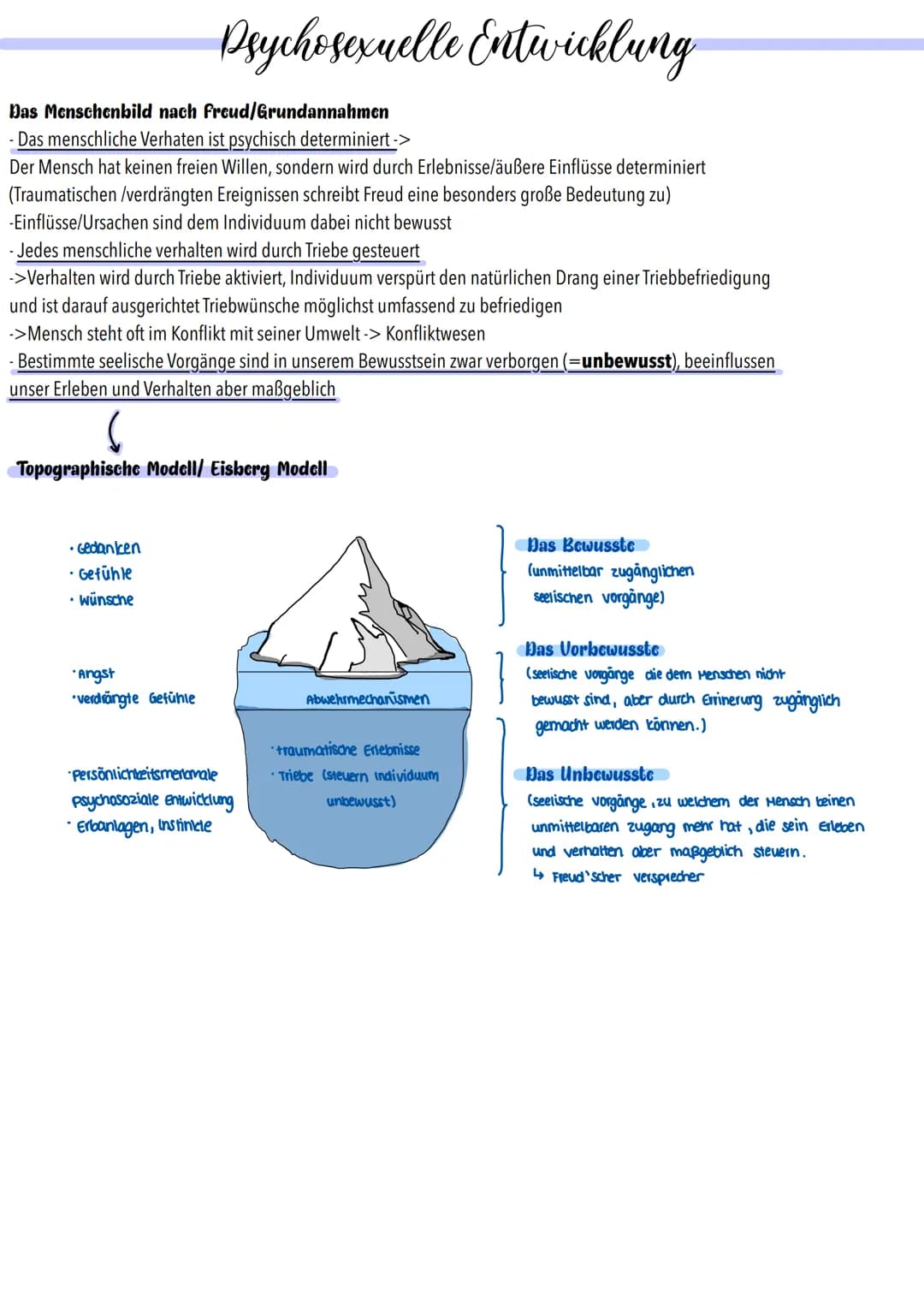 Das Menschenbild nach freud/Grundannahmen
- Das menschliche Verhaten ist psychisch determiniert ->
Der Mensch hat keinen freien Willen, sond