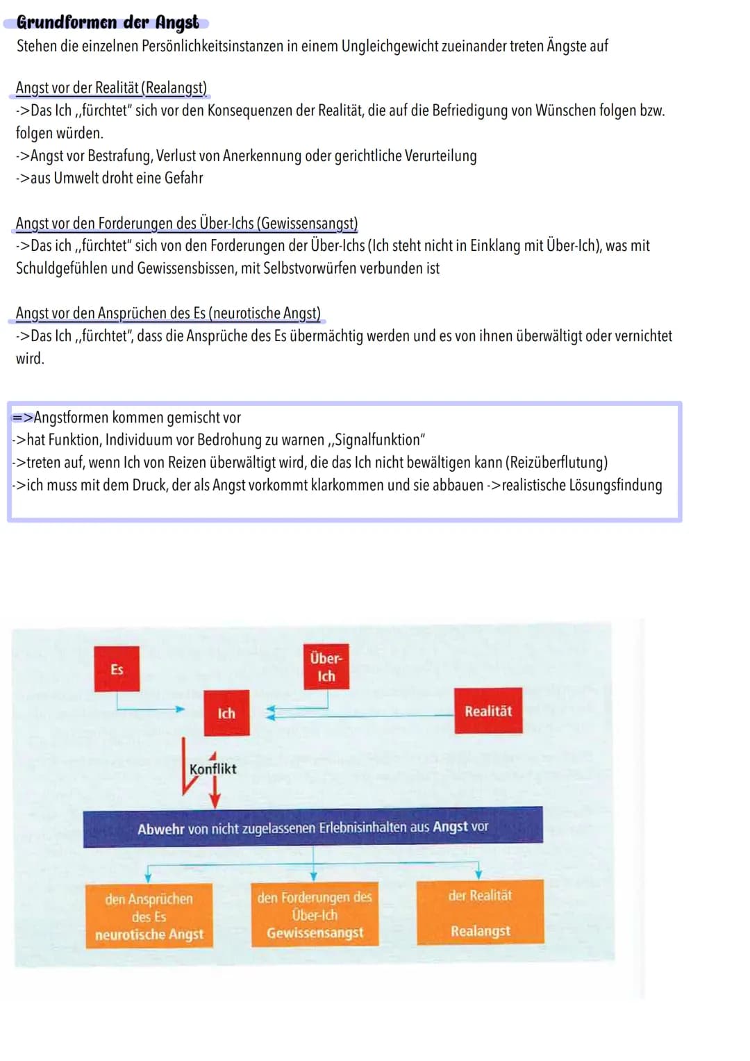 Das Menschenbild nach freud/Grundannahmen
- Das menschliche Verhaten ist psychisch determiniert ->
Der Mensch hat keinen freien Willen, sond