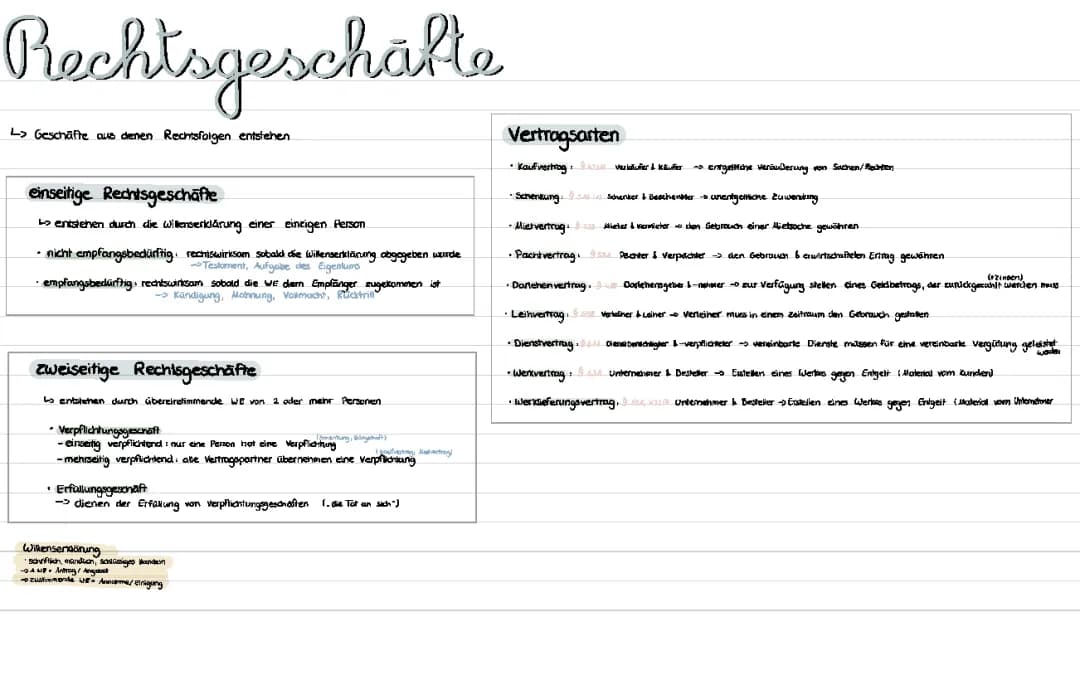 Rechtsgeschäfte