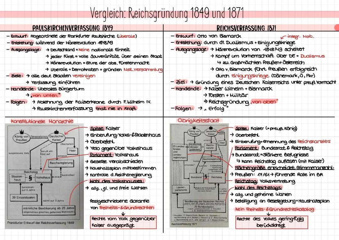 Reichsgründung 1849 und 1871 (Vergleich)