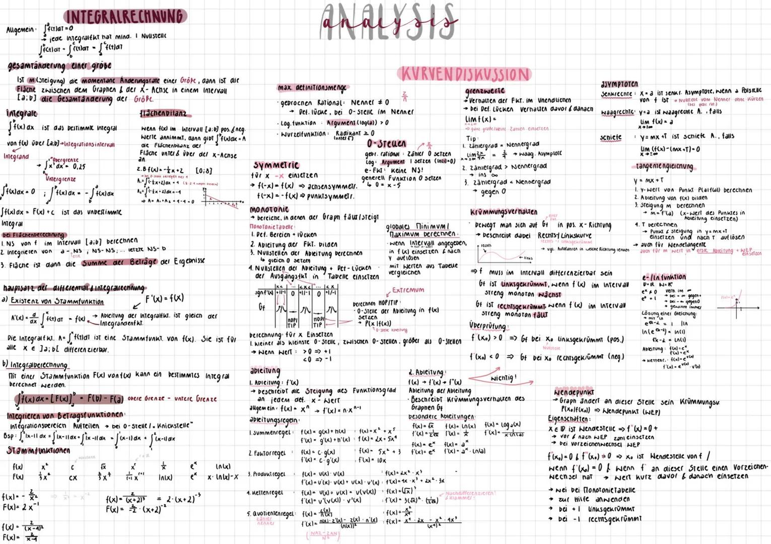 # INTEGRALRECHNUNG

Algemein $f(t)at = 0$

jede integralfht hat mind. I Nullstelle

Jectlar - Star - Stat

gesamtänderung einer größe

Ist m