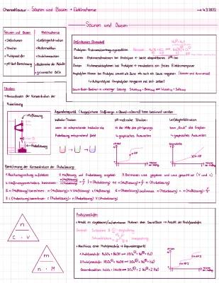 Know Säuren und Basen + Elektrochemie thumbnail