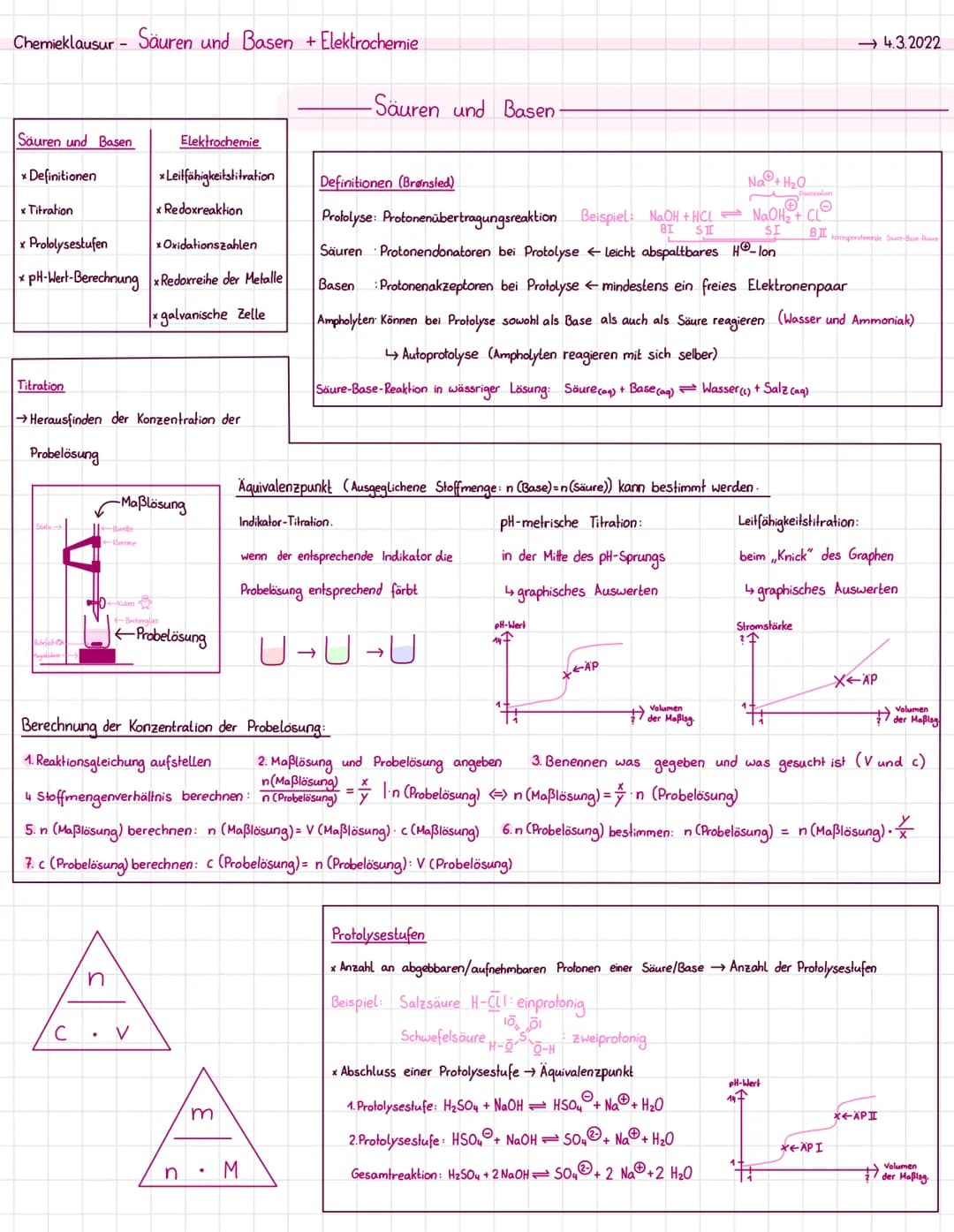 Chemieklausur - Säuren und Basen + Elektrochemie
Säuren und Basen
x Definitionen
x Titration
x Prololysestufen
x pH-Wert-Berechnung x Redoxr