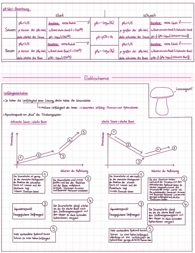 Chemieklausur - Säuren und Basen + Elektrochemie
Säuren und Basen
x Definitionen
x Titration
x Prololysestufen
x pH-Wert-Berechnung x Redoxr