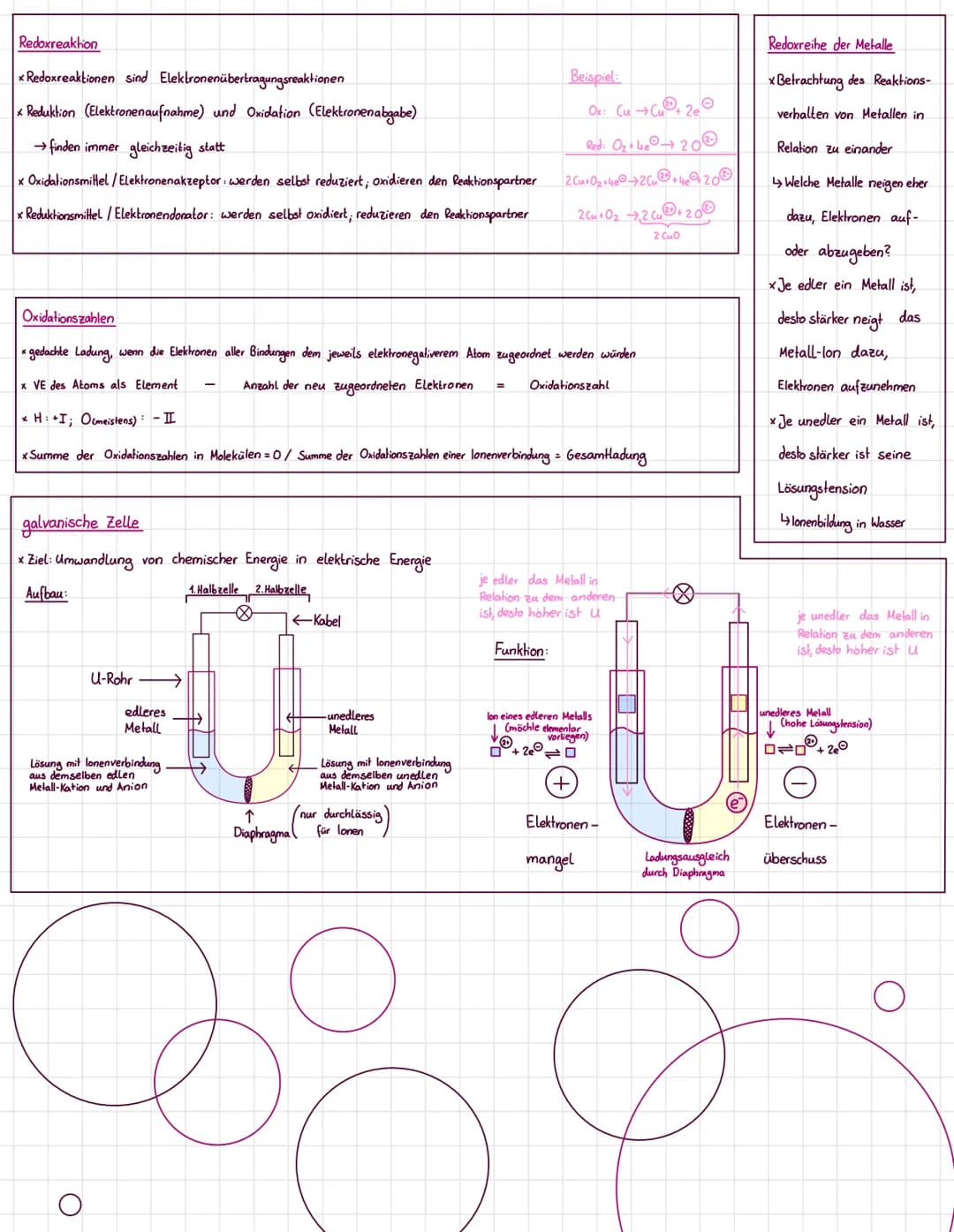 Chemieklausur - Säuren und Basen + Elektrochemie
Säuren und Basen
x Definitionen
x Titration
x Prololysestufen
x pH-Wert-Berechnung x Redoxr