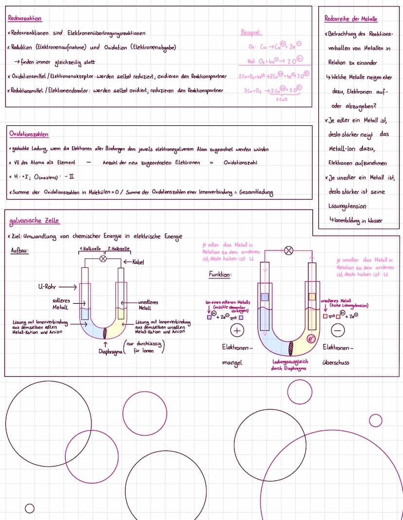 Chemieklausur - Säuren und Basen + Elektrochemie
Säuren und Basen
x Definitionen
x Titration
x Prololysestufen
x pH-Wert-Berechnung x Redoxr