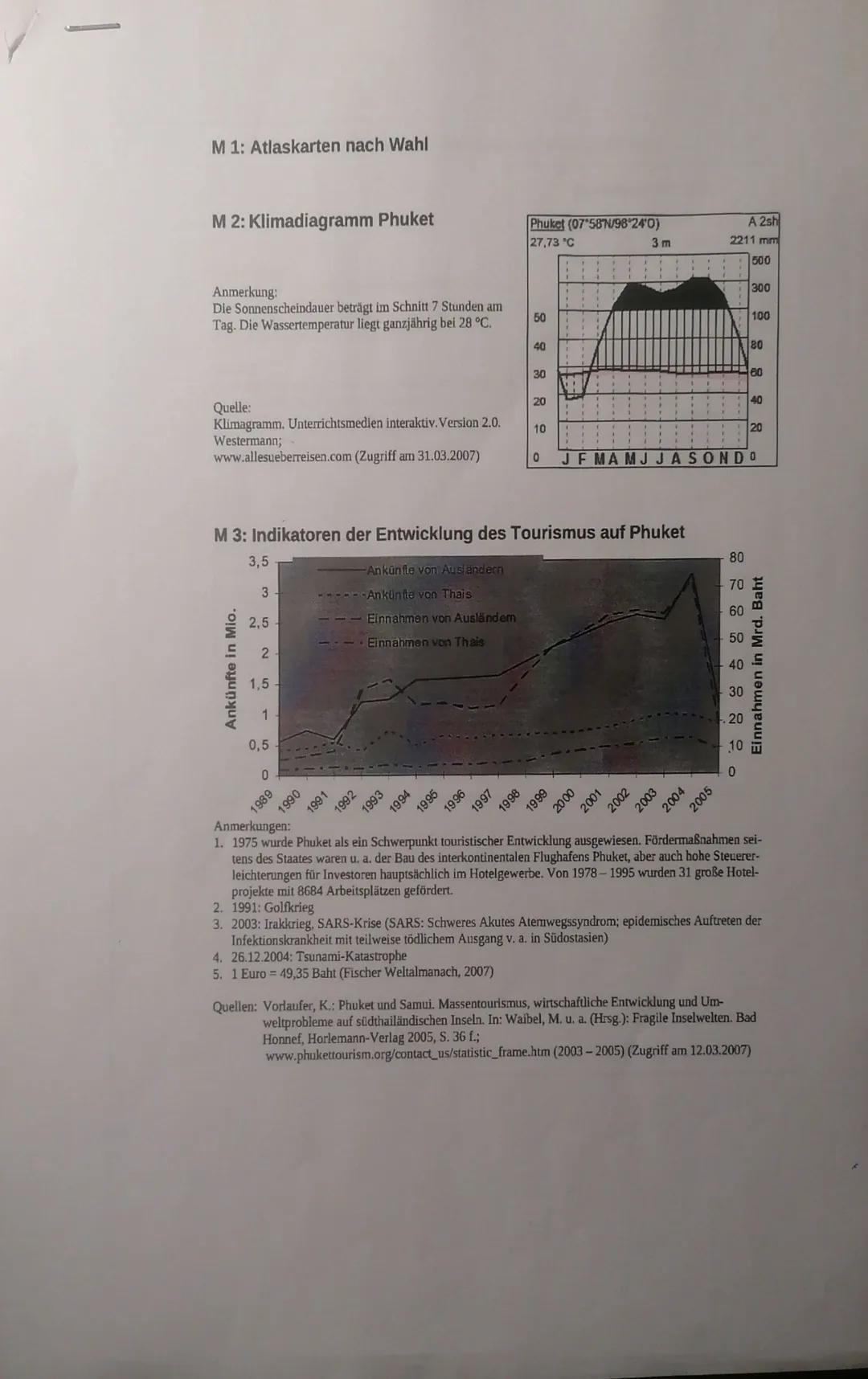 Js. Q1.2
Erdkunde-GK
1.Klausur
Entwicklung durch Tourismus?
- das Bsp. Phuket/Thailand -
Kurs Keller
Aufgaben: 1. Stellen Sie nach einer kur