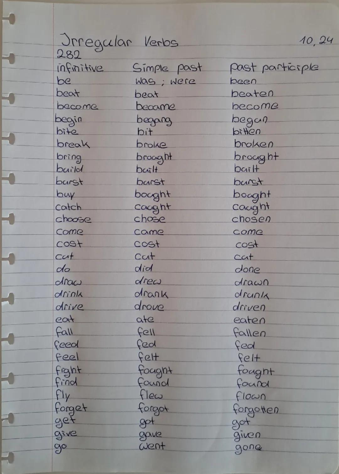 H
Irregular Verbs
282
infinitive
10,24
Simple past
be
was; were
beat
beat
become
became
begin
begang
bite
bit
past participle
been
beaten
be